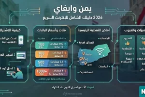 دليل شامل لخدمة يمن واي فاي: تسجيل الدخول، الباقات، وأماكن التواجد