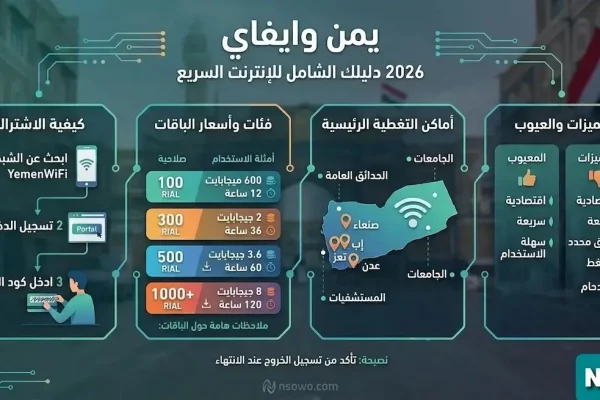 دليل شامل لخدمة يمن واي فاي: تسجيل الدخول، الباقات، وأماكن التواجد